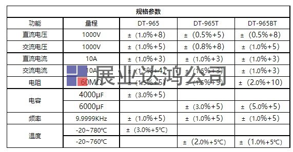 DT-965/965T/965BT工業級真有效值數字萬用表