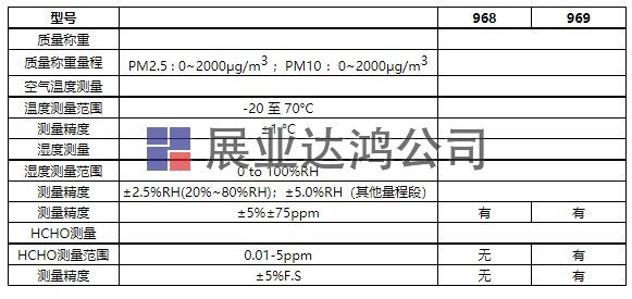 DT-968/DT-968W/DT-969簡易迷你型PM2.5空氣質量檢測儀