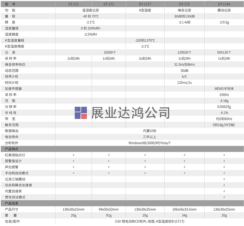 DT-173迷你噪音記錄儀