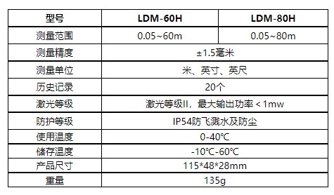 LDM-60H/80H激光測距儀