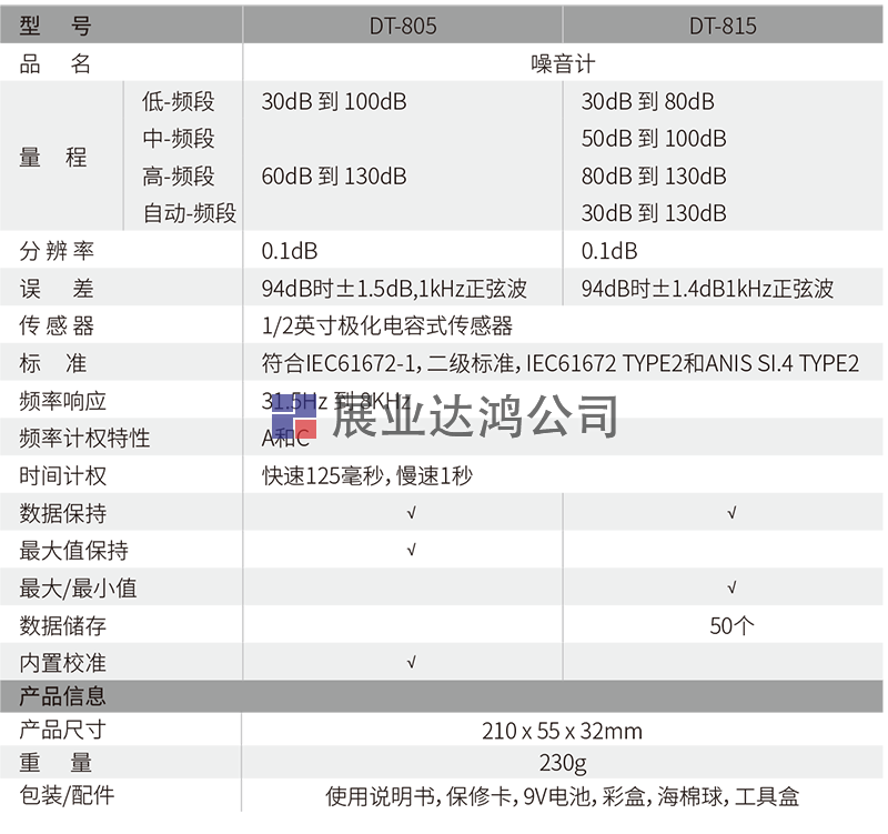 DT-815噪音計