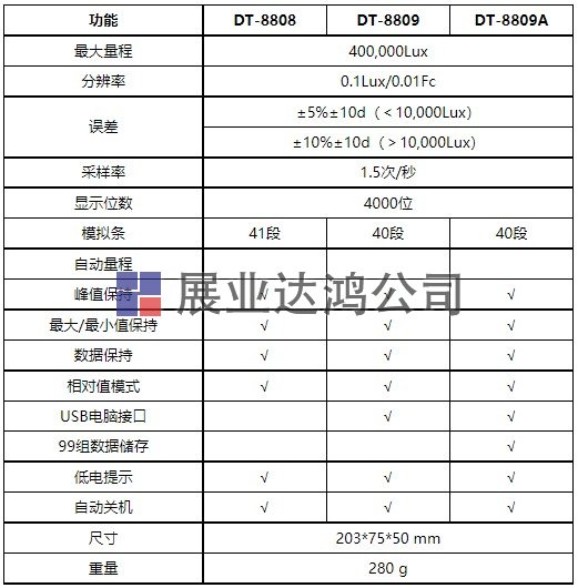 DT-8808/8809/8809A照度計