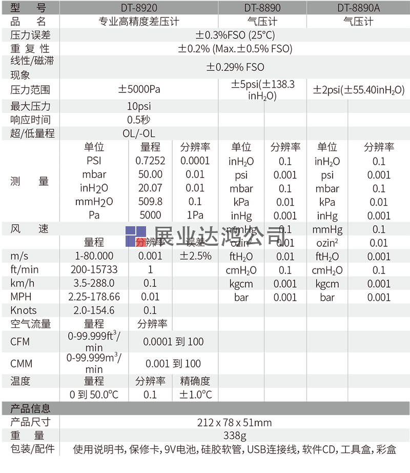  DT-8920專業壓力儀表