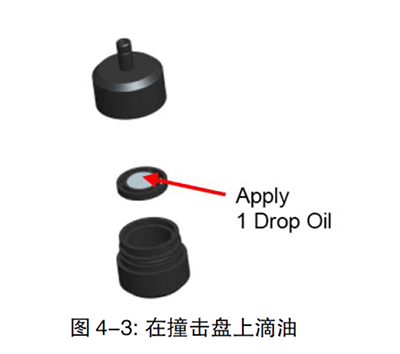 美國TSI 8530/8532粉塵儀維護與保養