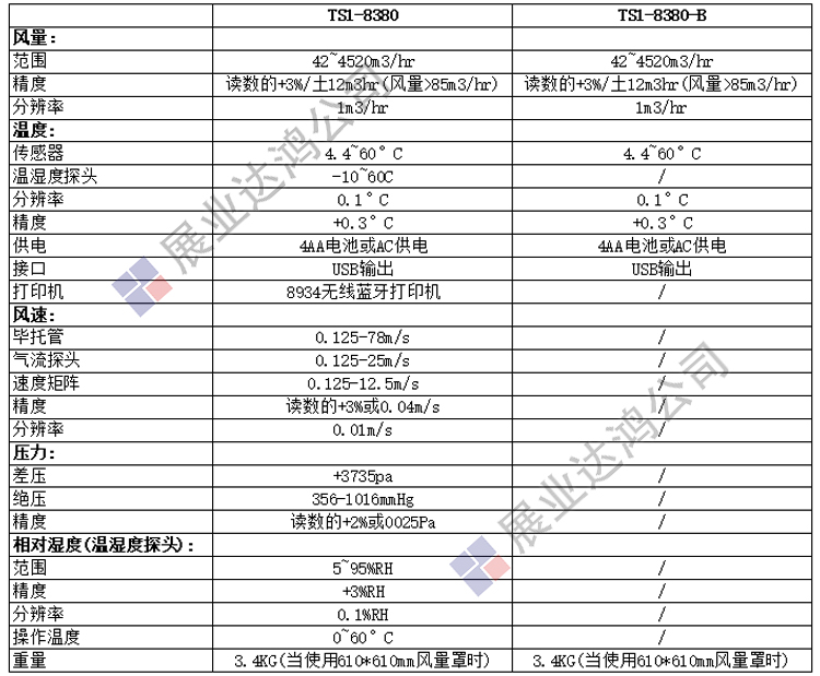 美國tsi 8380風量罩