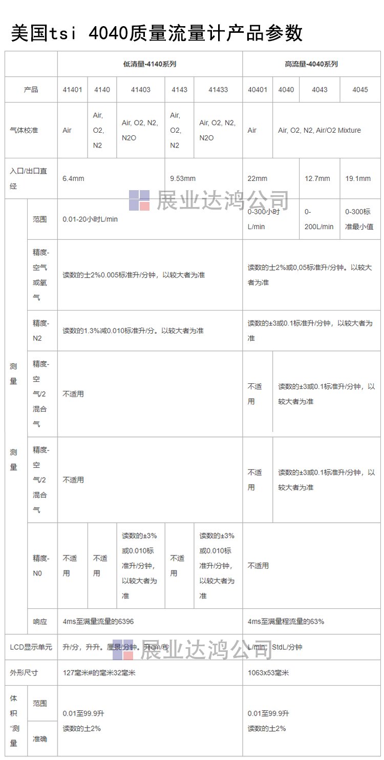 美國tsi 4040質量流量計